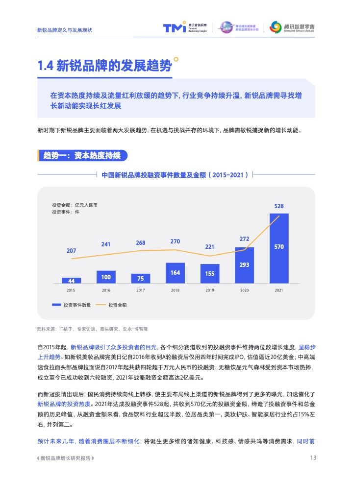 2022新锐品牌增长研究报告(图14)