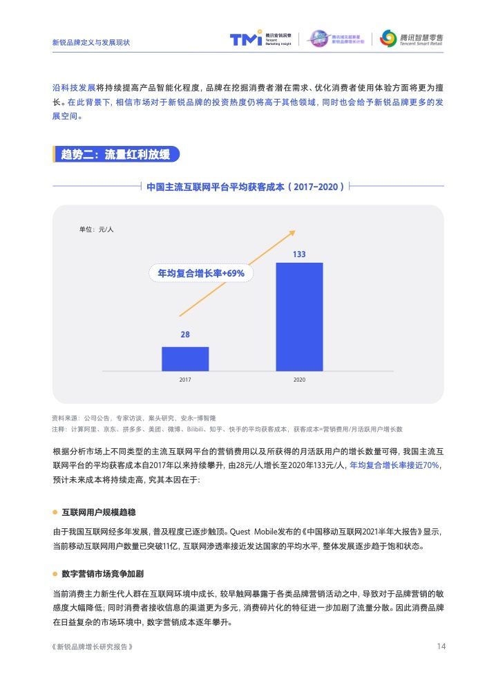 2022新锐品牌增长研究报告(图15)