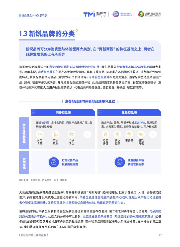 2022新锐品牌增长研究报告(图13)