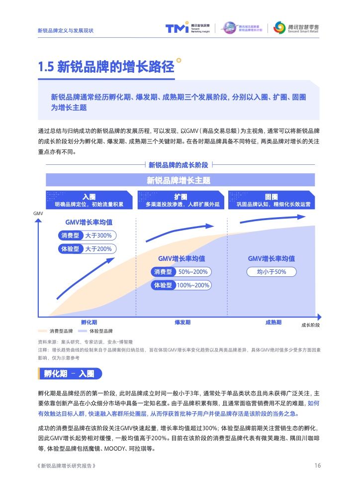 2022新锐品牌增长研究报告(图17)