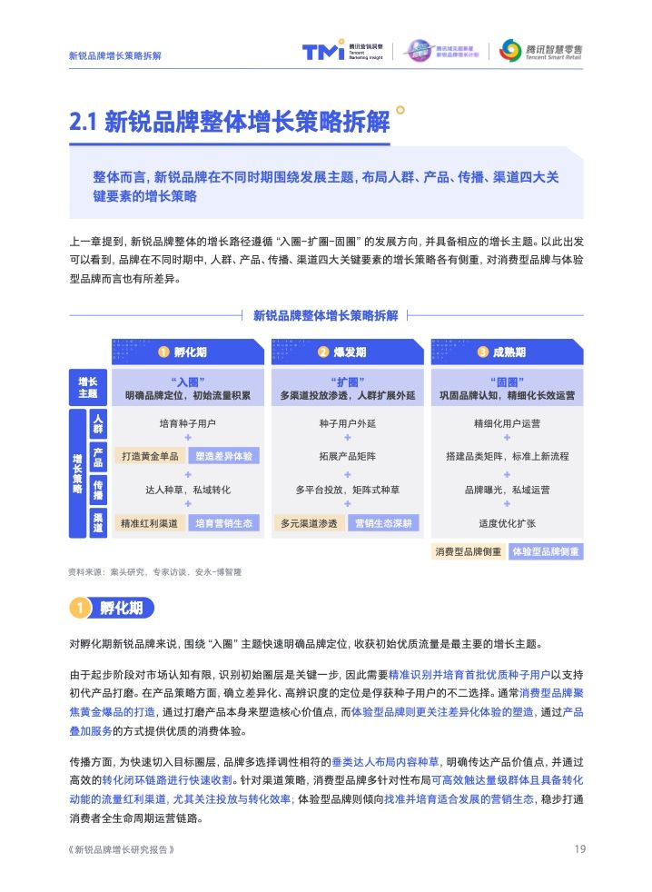 2022新锐品牌增长研究报告(图20)
