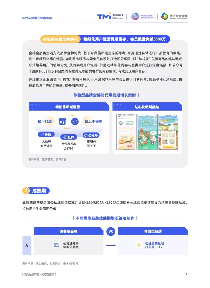 2022新锐品牌增长研究报告(图33)