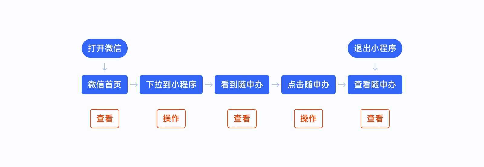 全新 UI 视角帮你掌握「界面三重构」的知识点，干货！