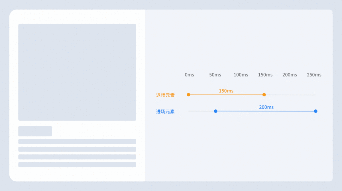 用超多案例，帮你掌握 UI 动效基础设计知识