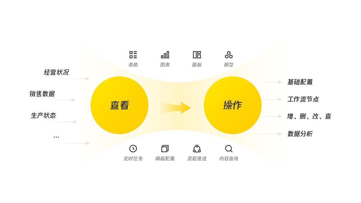 B端产品如何做好移动化设计？我总结了这篇实战经验！