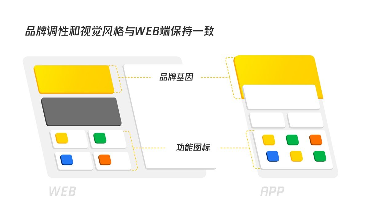 B端产品如何做好移动化设计？我总结了这篇实战经验！