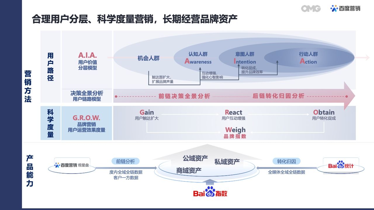 2022汽车生态营销白皮书(图30)