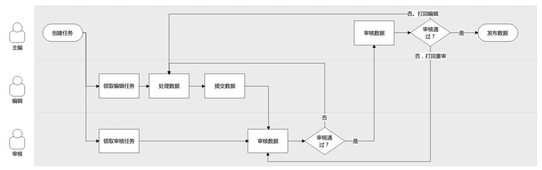如何搞定数据生产后台的设计体验优化？B端案例实战！