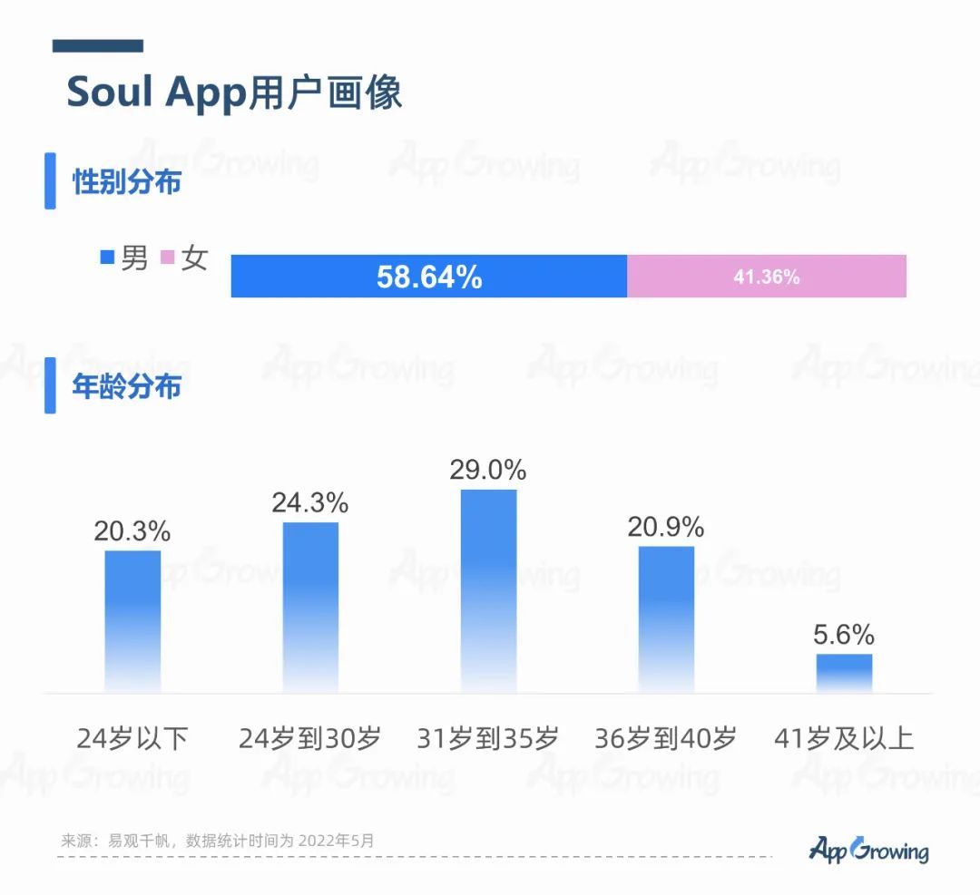 2022年6月份应用App买量趋势洞察