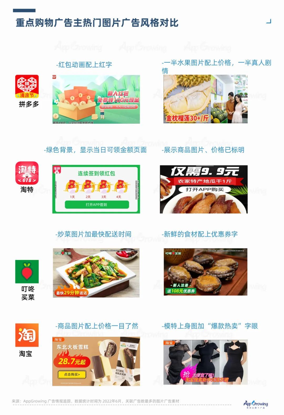 2022年6月份应用App买量趋势洞察