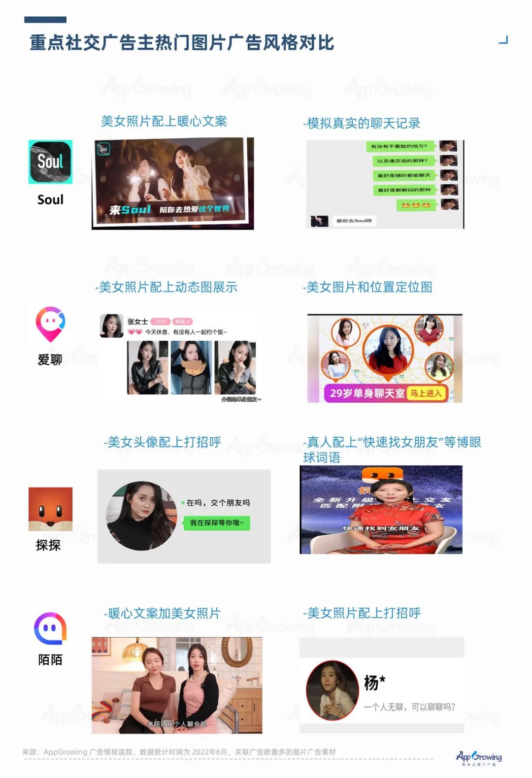 2022年6月份应用App买量趋势洞察