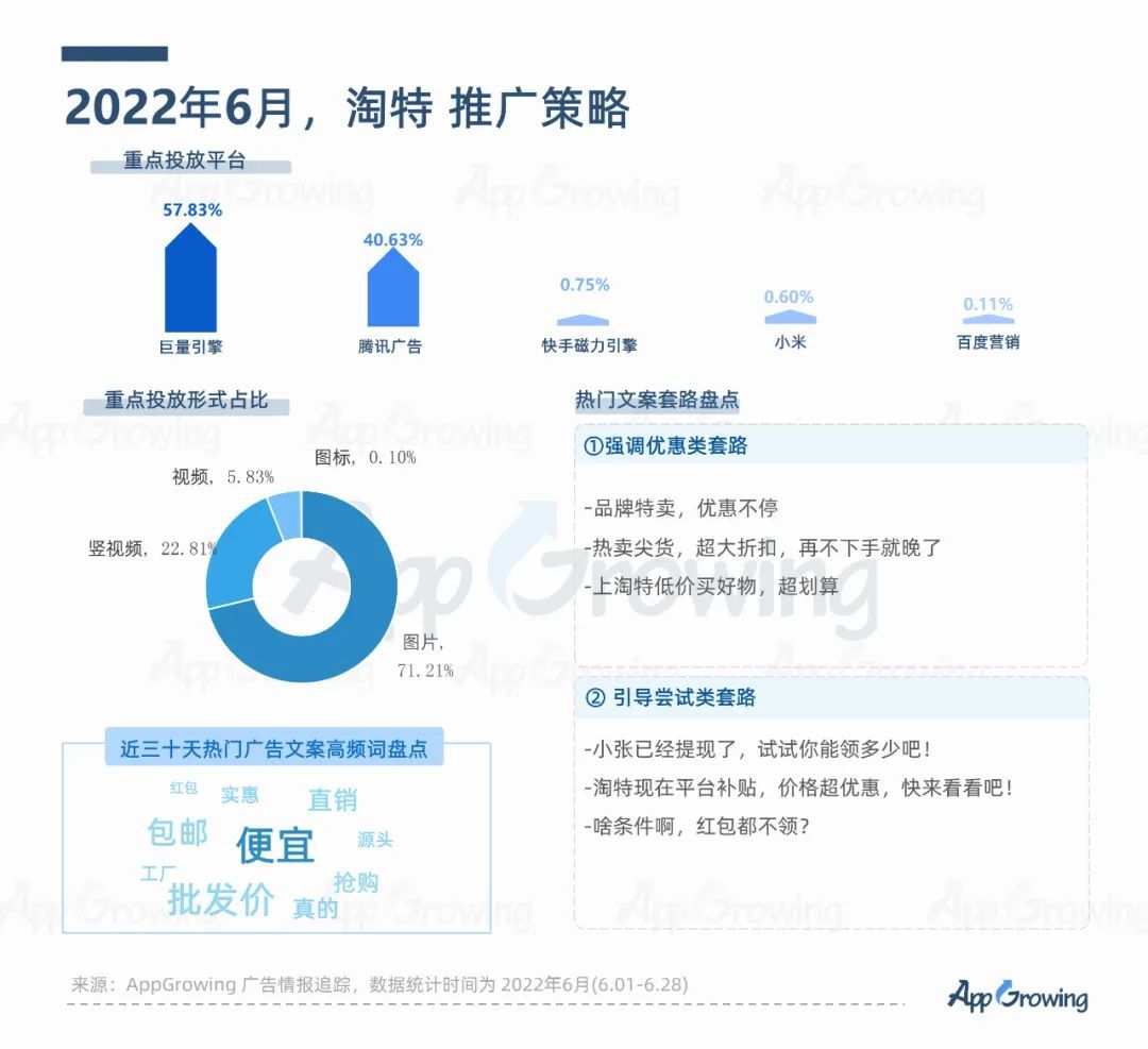2022年6月份应用App买量趋势洞察