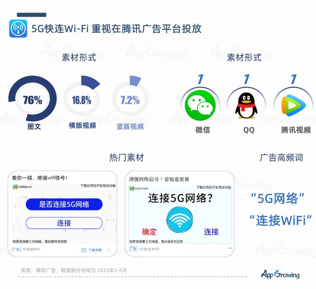 2022年6月份应用App买量趋势洞察