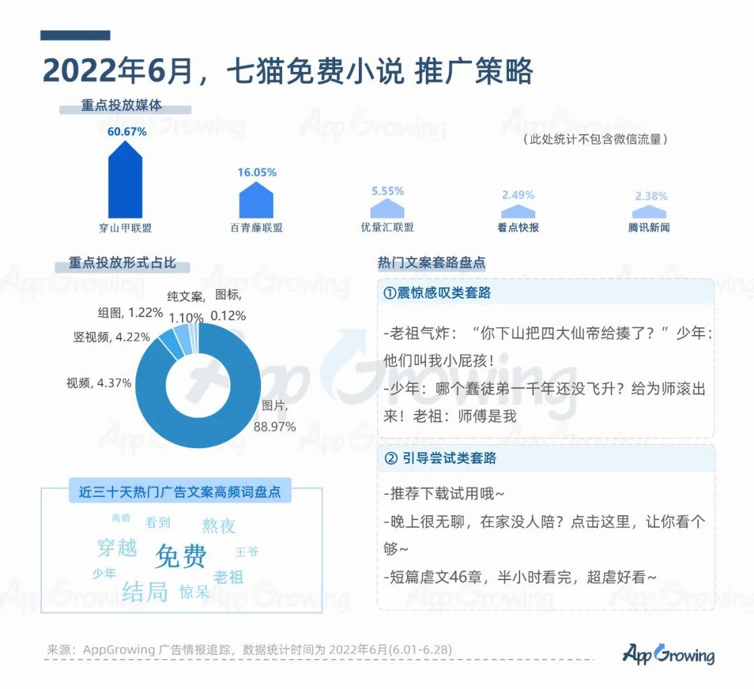 2022年6月份应用App买量趋势洞察