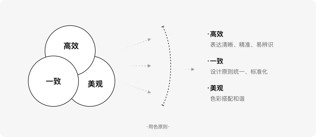 标签如何设计？6方面详解标签的设计方法和规范