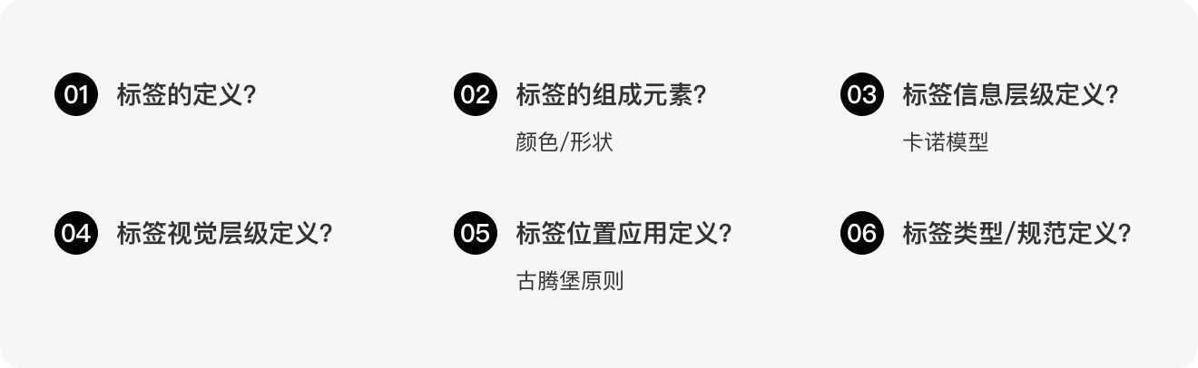 标签如何设计？6方面详解标签的设计方法和规范