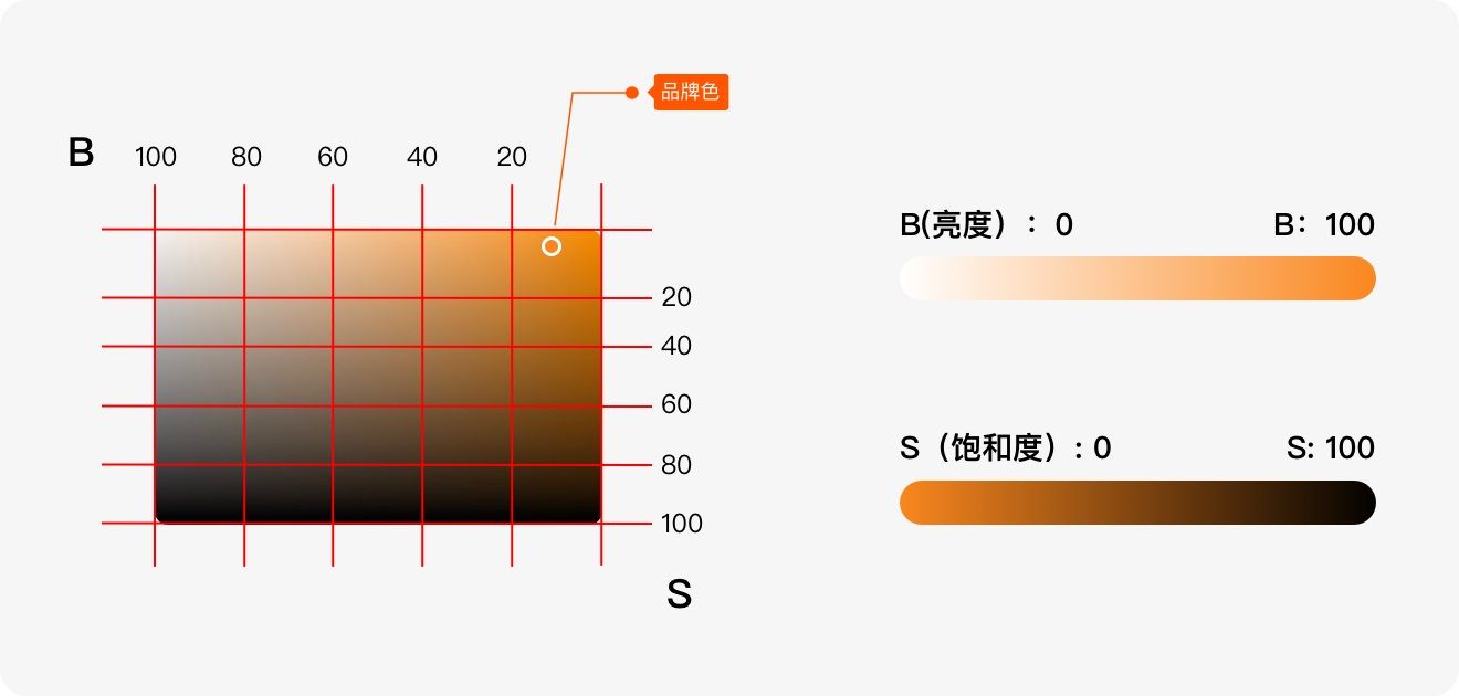 标签如何设计？6方面详解标签的设计方法和规范