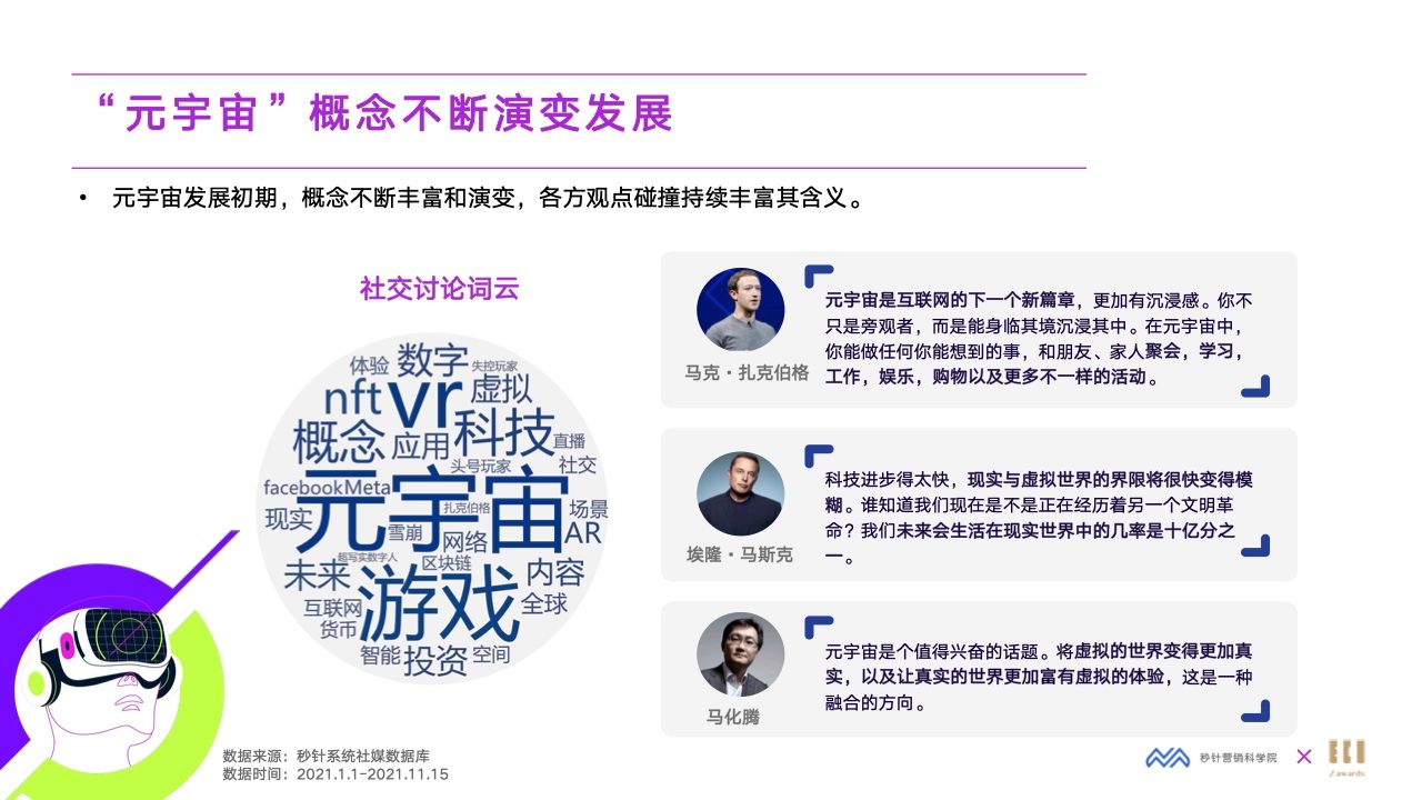 2022元宇宙营销创新白皮书(图8)