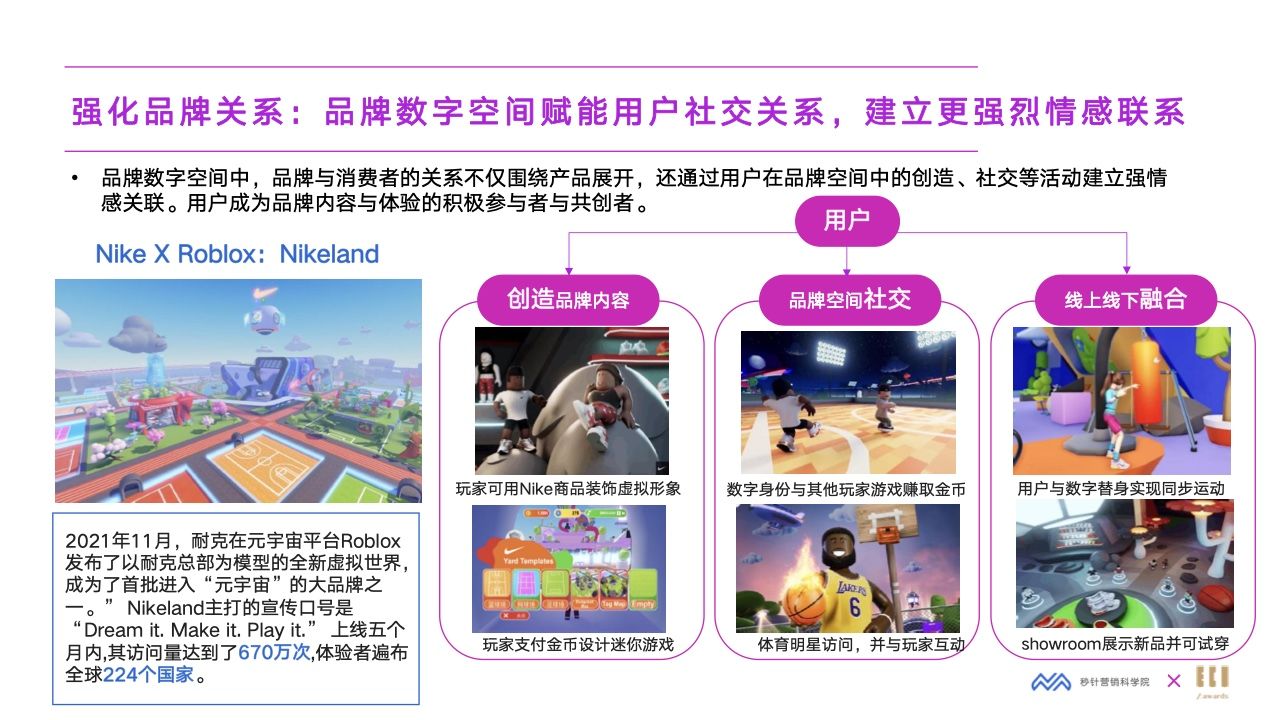 2022元宇宙营销创新白皮书(图21)