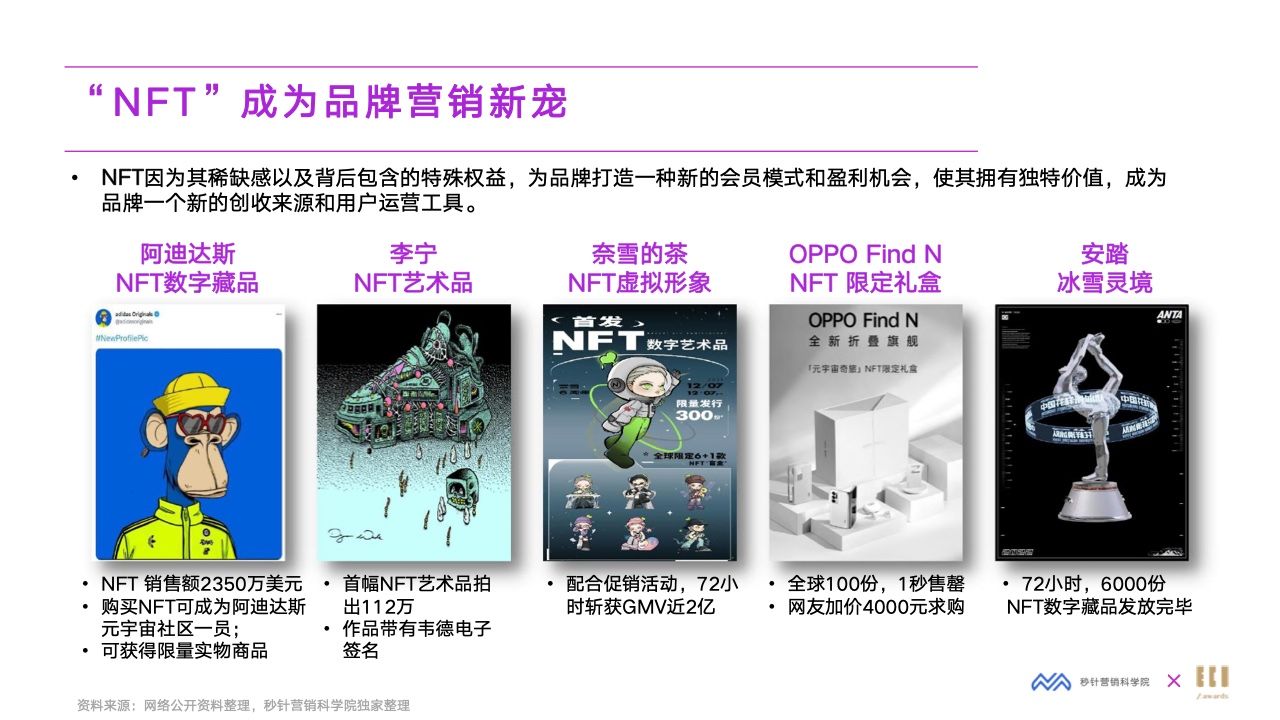 2022元宇宙营销创新白皮书(图30)