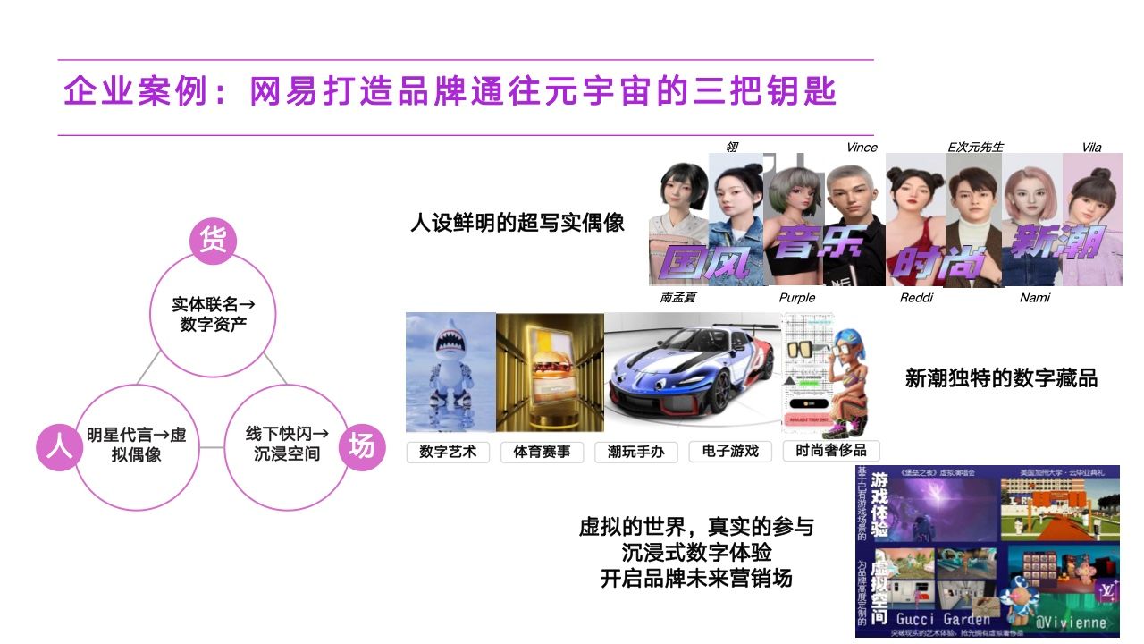 2022元宇宙营销创新白皮书(图36)