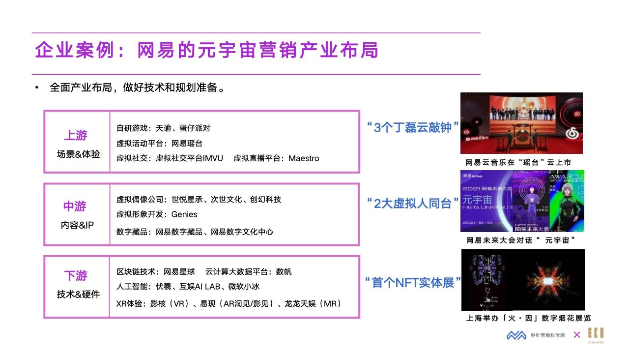 2022元宇宙营销创新白皮书(图35)