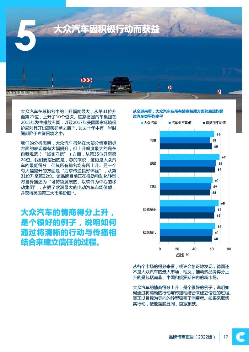 2022品牌情商报告(图17)