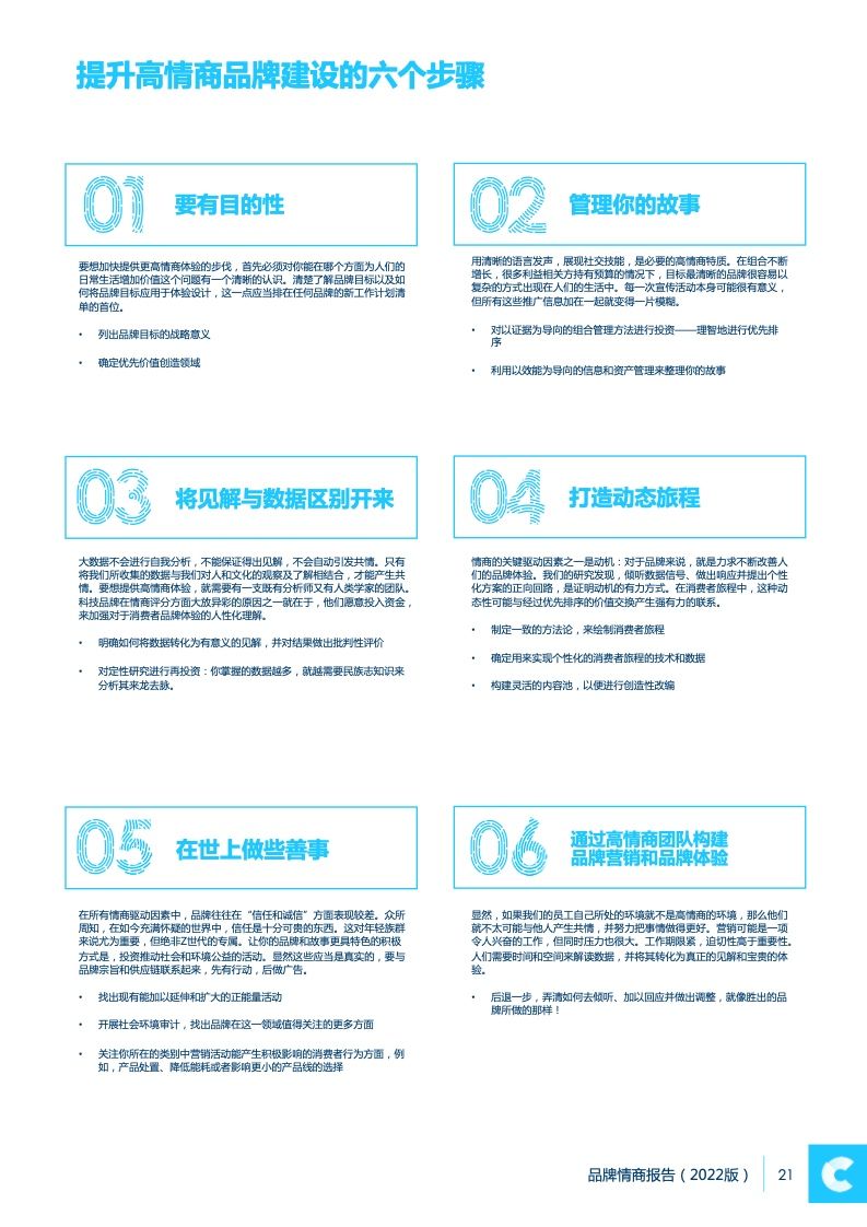 2022品牌情商报告(图21)