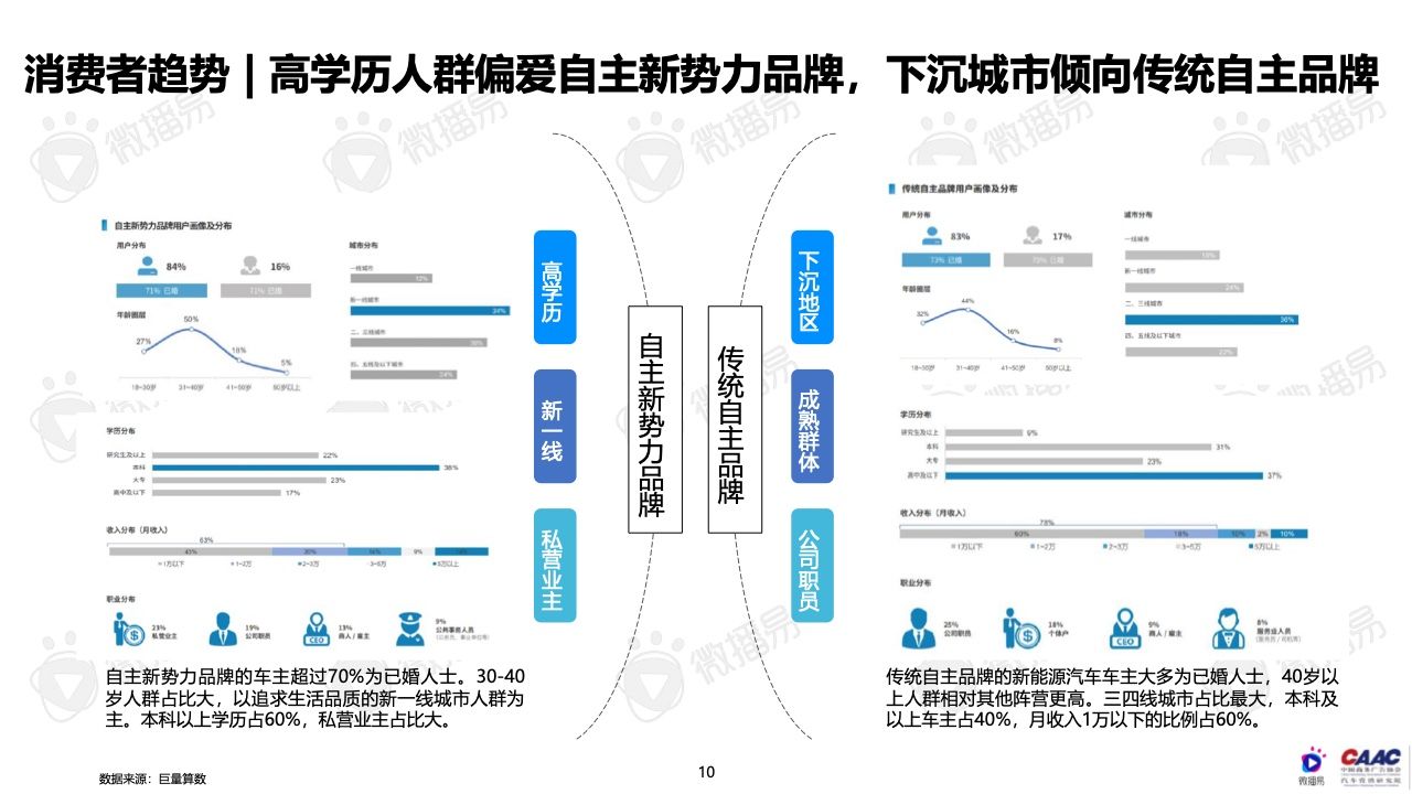 2022年中国新能源汽车品牌KOL营销报告(图10)