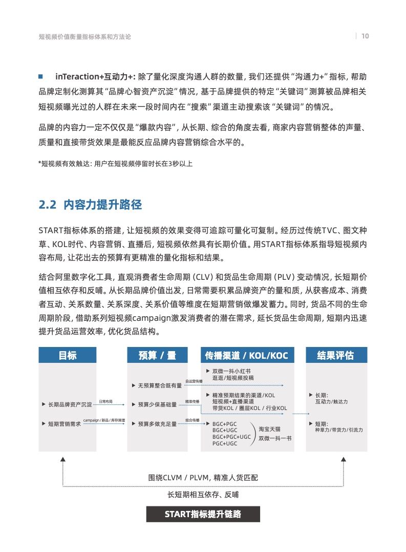 天猫数字化内容营销航海指南(图13)