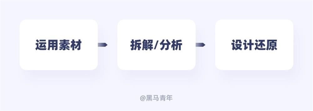 如何拥有一个画图标的好习惯？我总结了这 8 个方面！