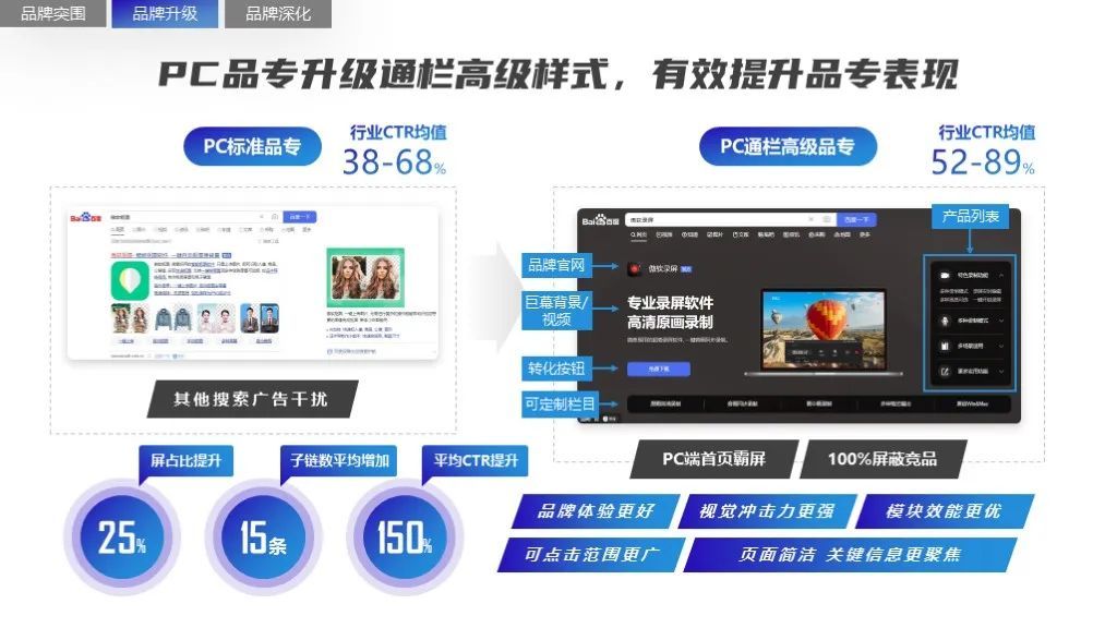 2022软件行业品牌营销攻艰策略（图13）