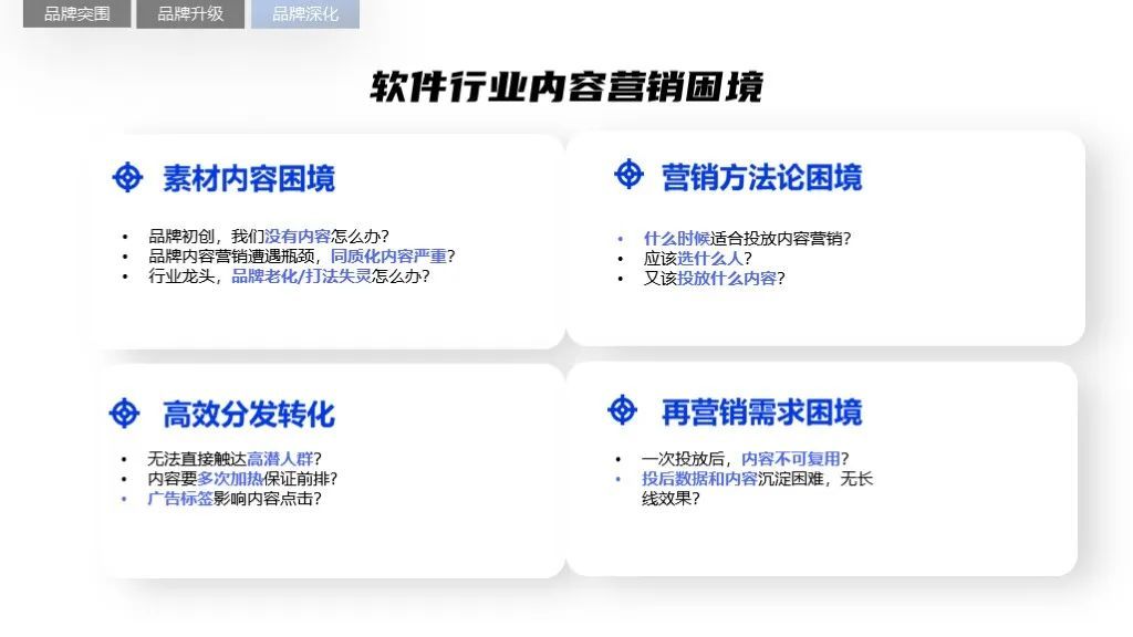 2022软件行业品牌营销攻艰策略（图18）