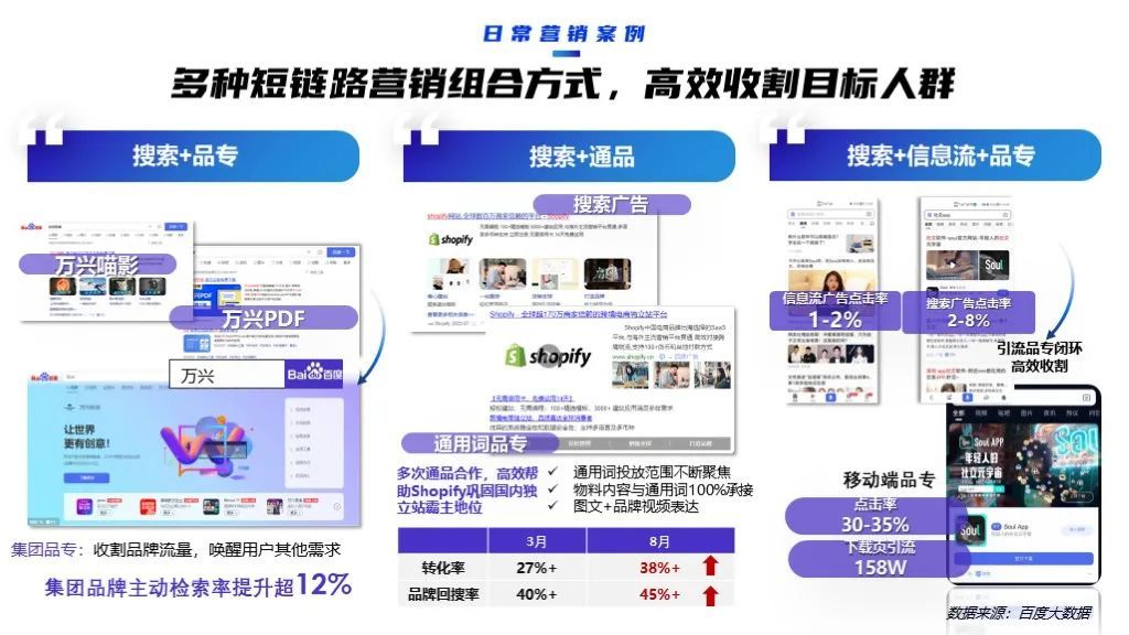 2022软件行业品牌营销攻艰策略（图28）