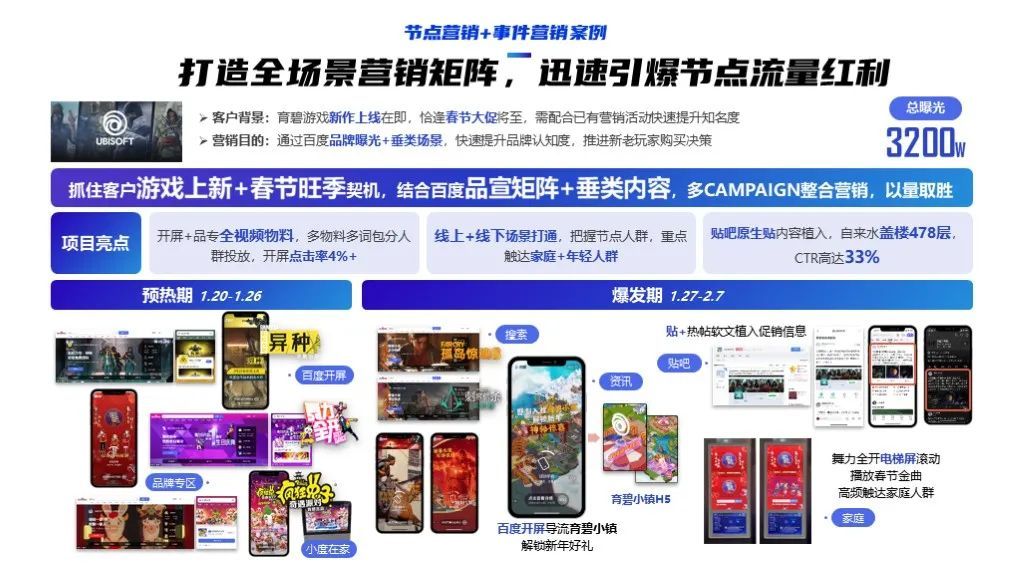 2022软件行业品牌营销攻艰策略（图33）