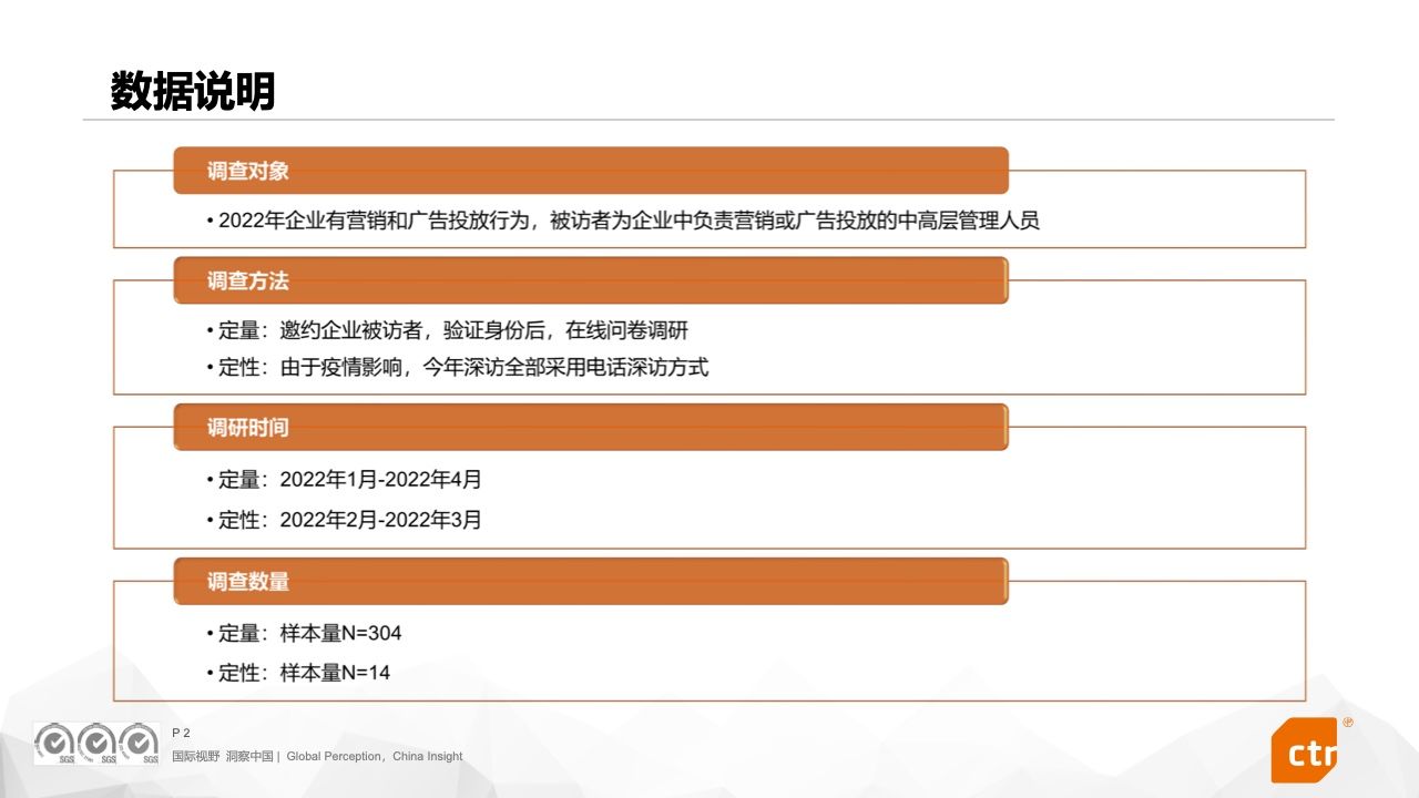 2022中国广告主营销趋势调查报告(图2)