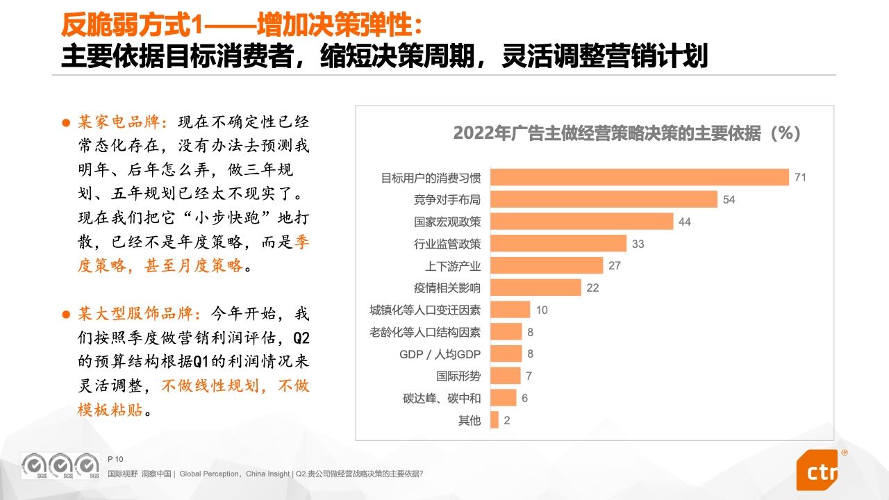 2022中国广告主营销趋势调查报告(图10)