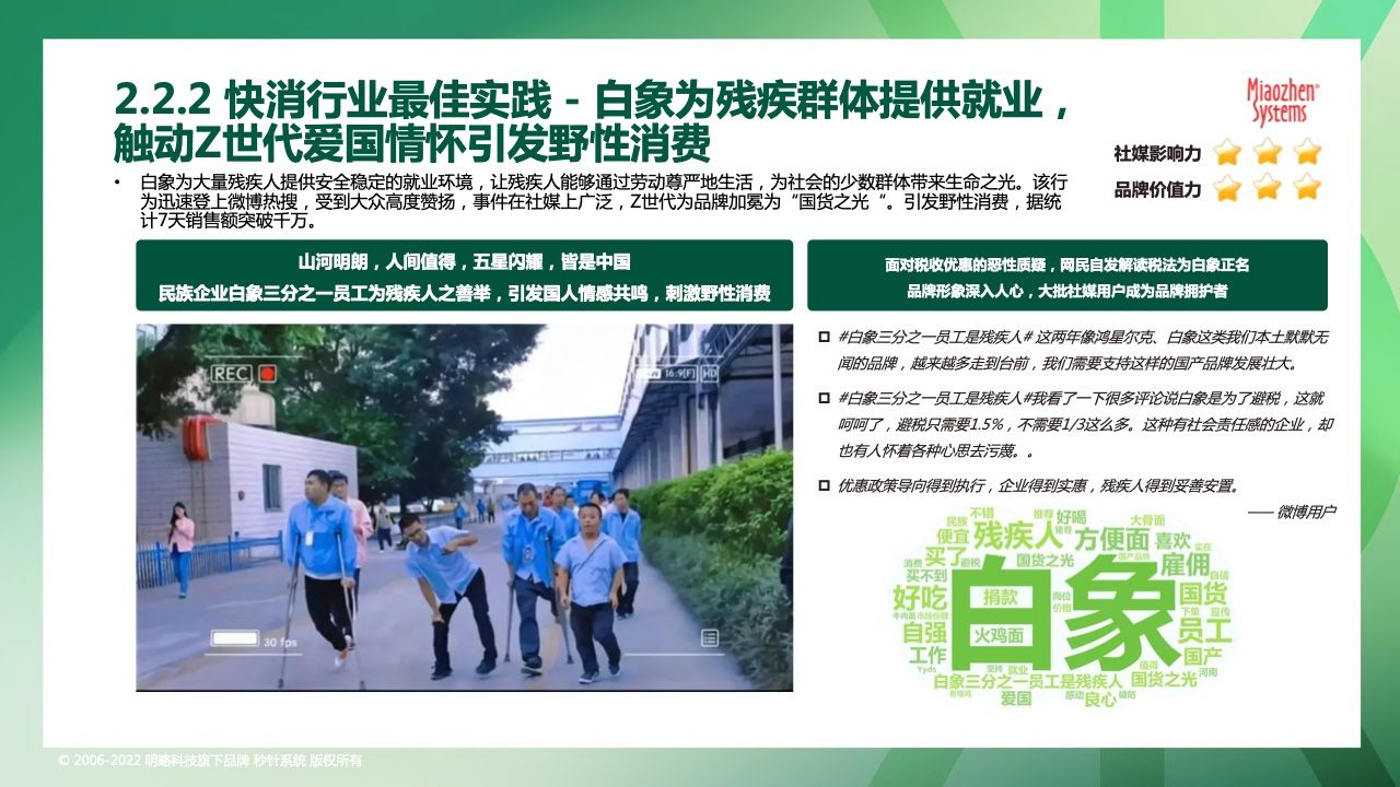 2022可持续发展营销洞察报告(图19)