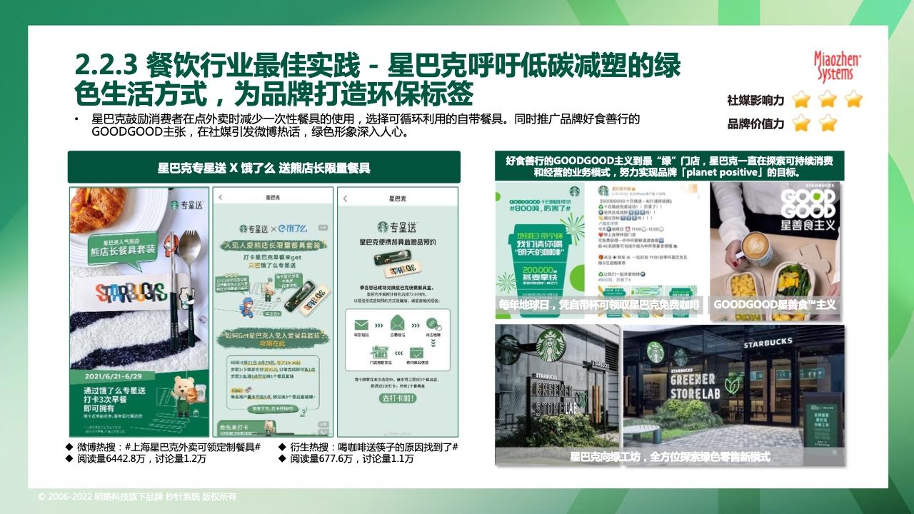 2022可持续发展营销洞察报告(图22)