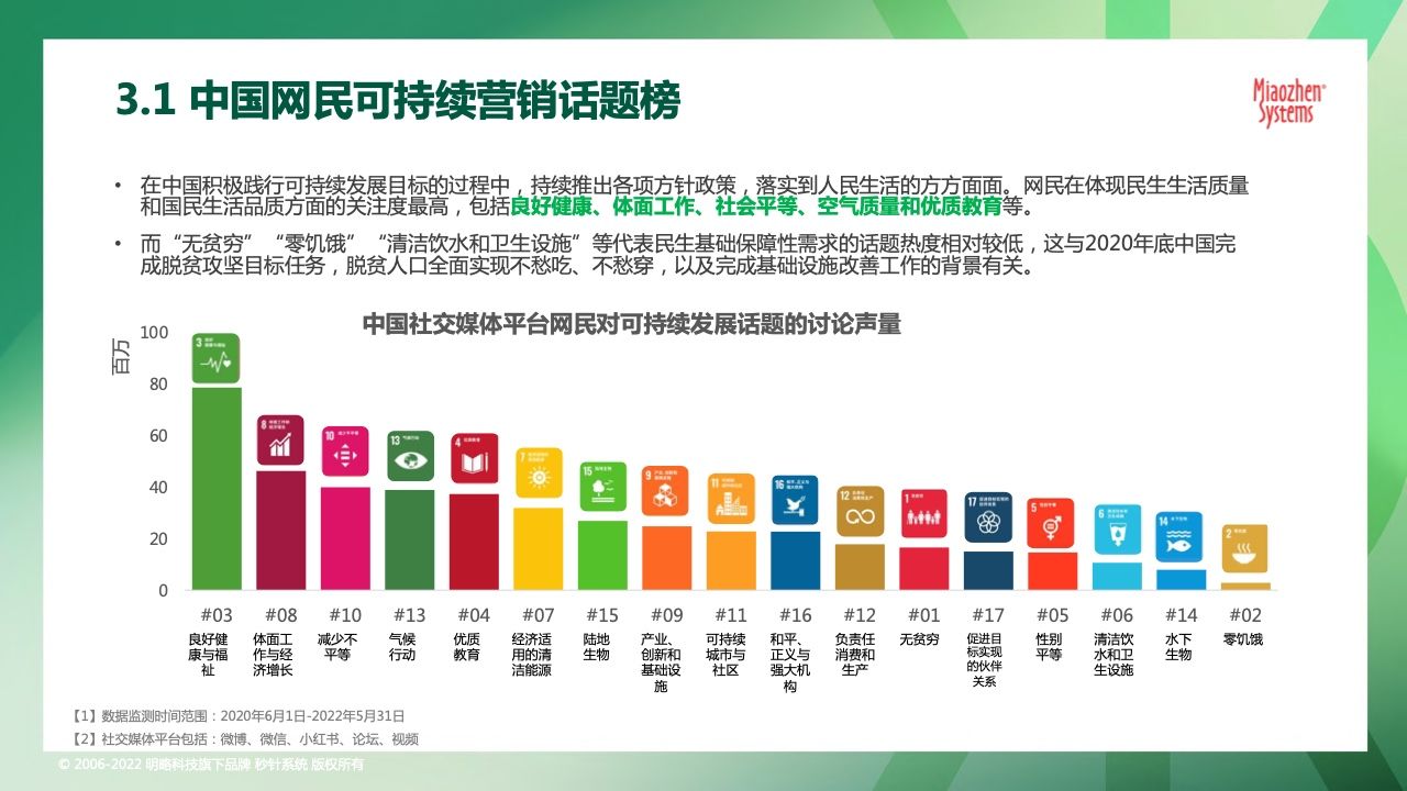 2022可持续发展营销洞察报告(图25)