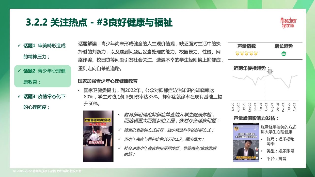 2022可持续发展营销洞察报告(图29)
