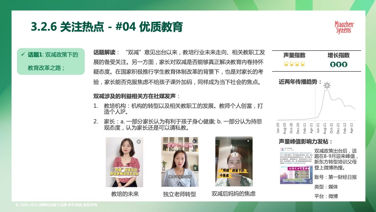 2022可持续发展营销洞察报告(图38)
