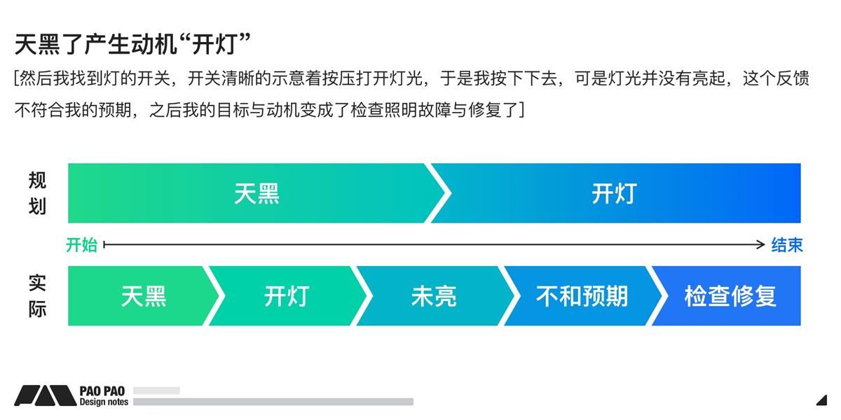 万字长文！超全面的行为设计指南