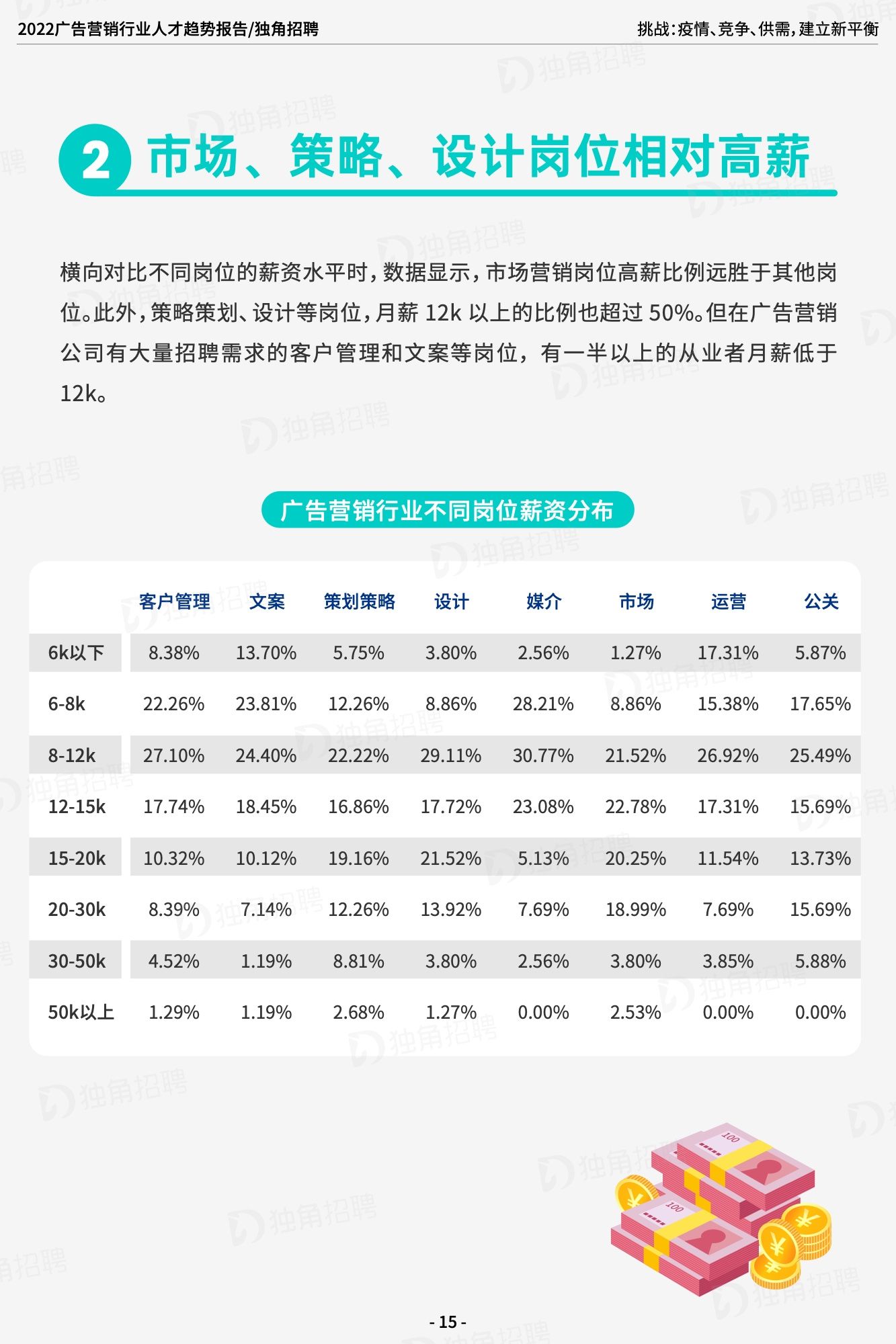 2022广告营销行业人才趋势报告（图17）