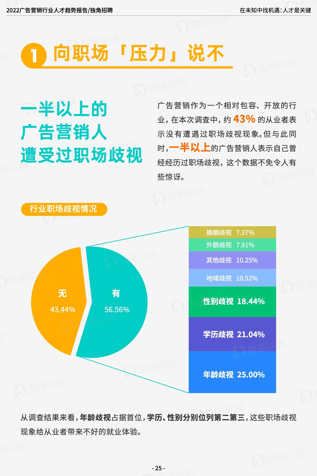 2022广告营销行业人才趋势报告（图27）