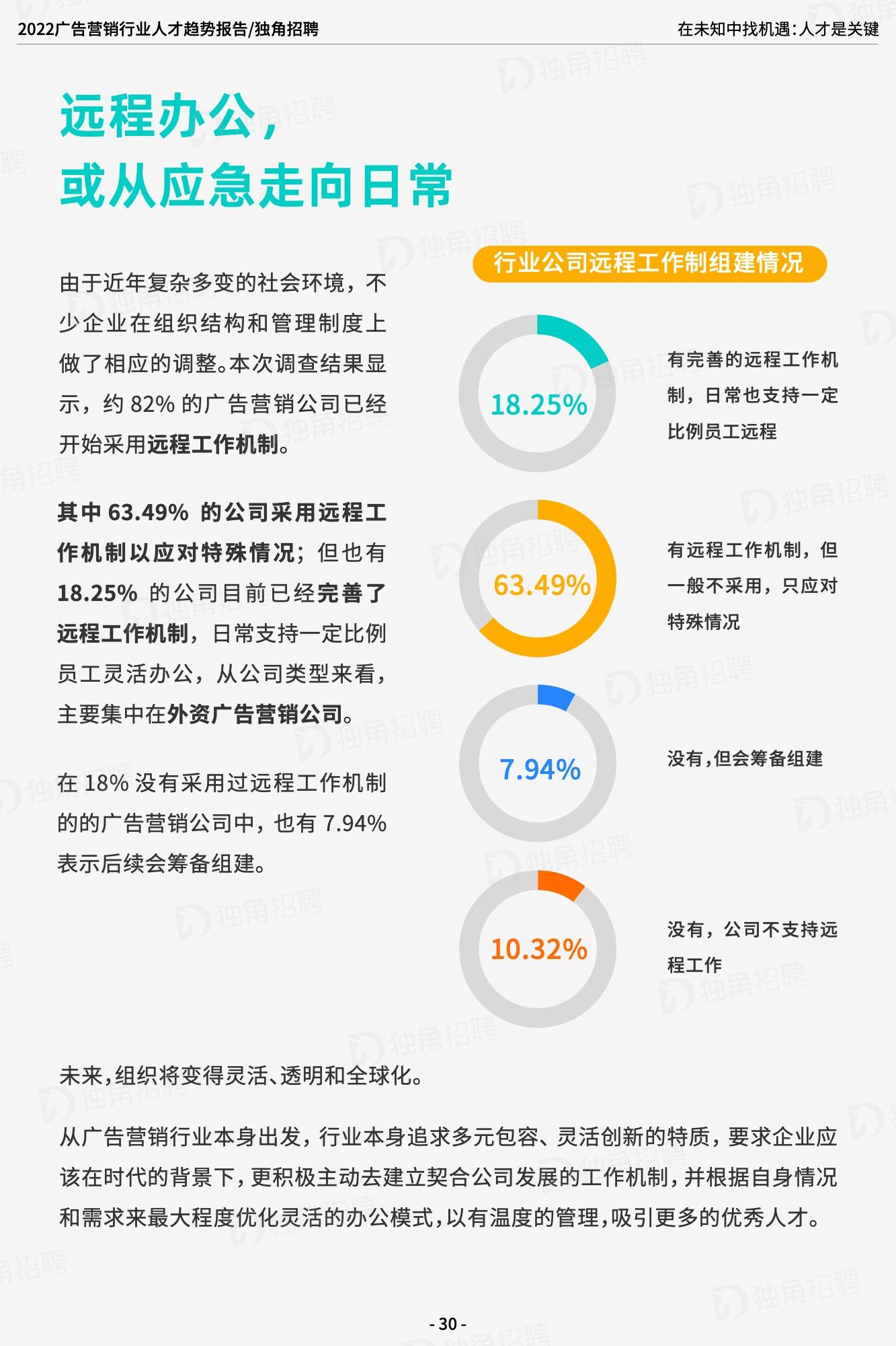 2022广告营销行业人才趋势报告（图31）