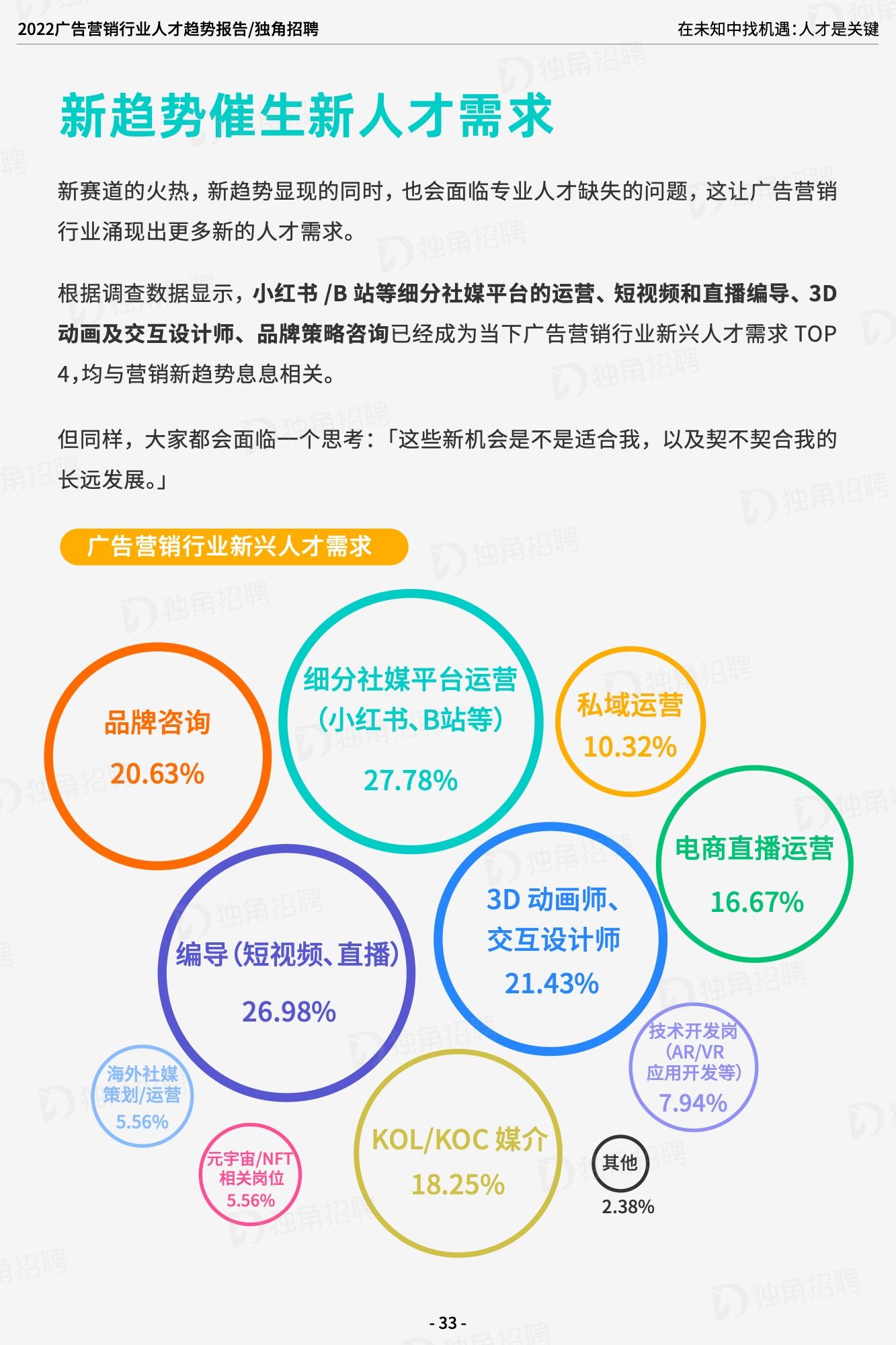 2022广告营销行业人才趋势报告（图34）