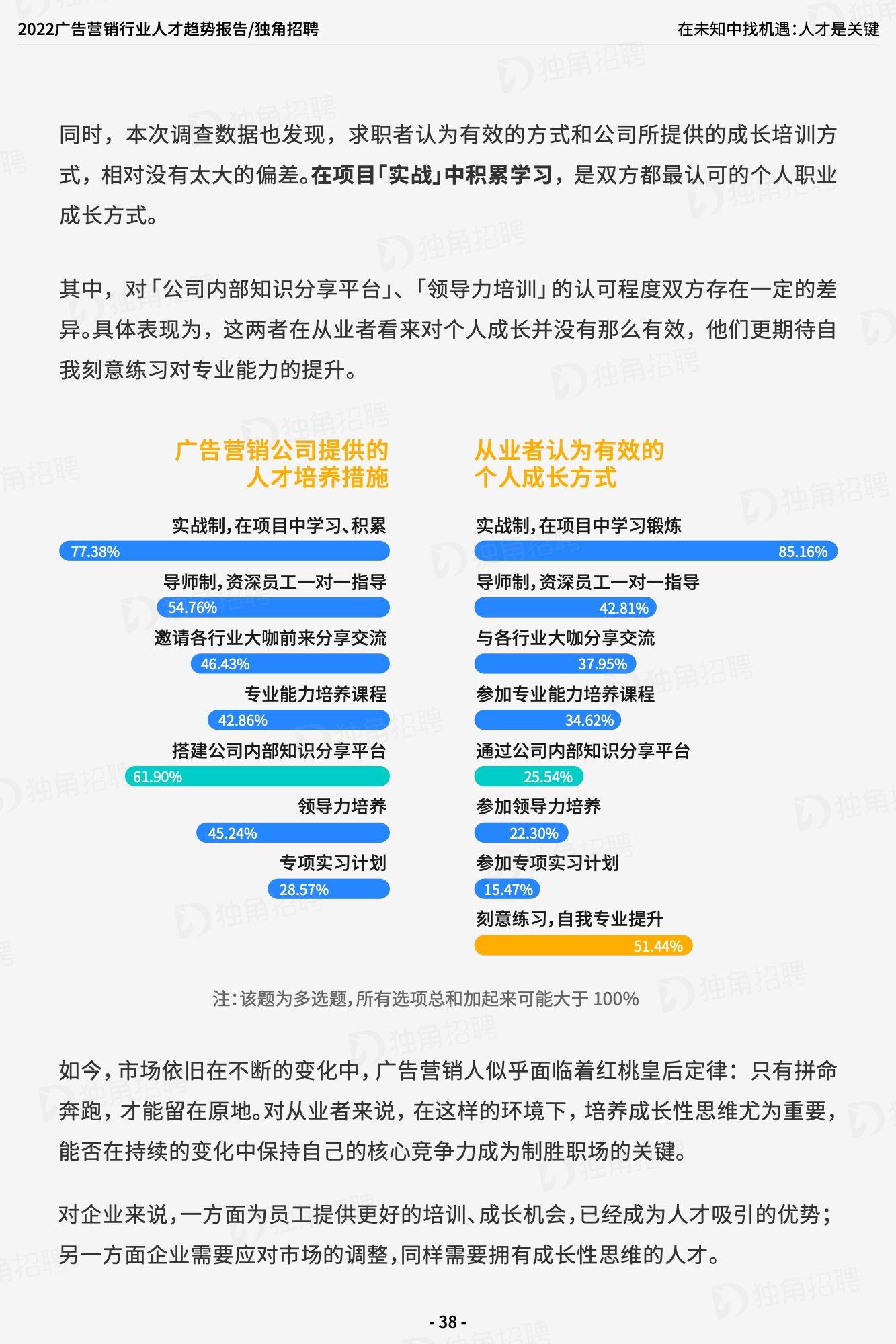 2022广告营销行业人才趋势报告（图39）