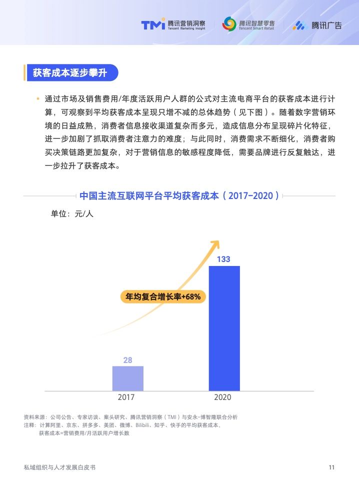 2022年私域组织与人才发展白皮书(图12)