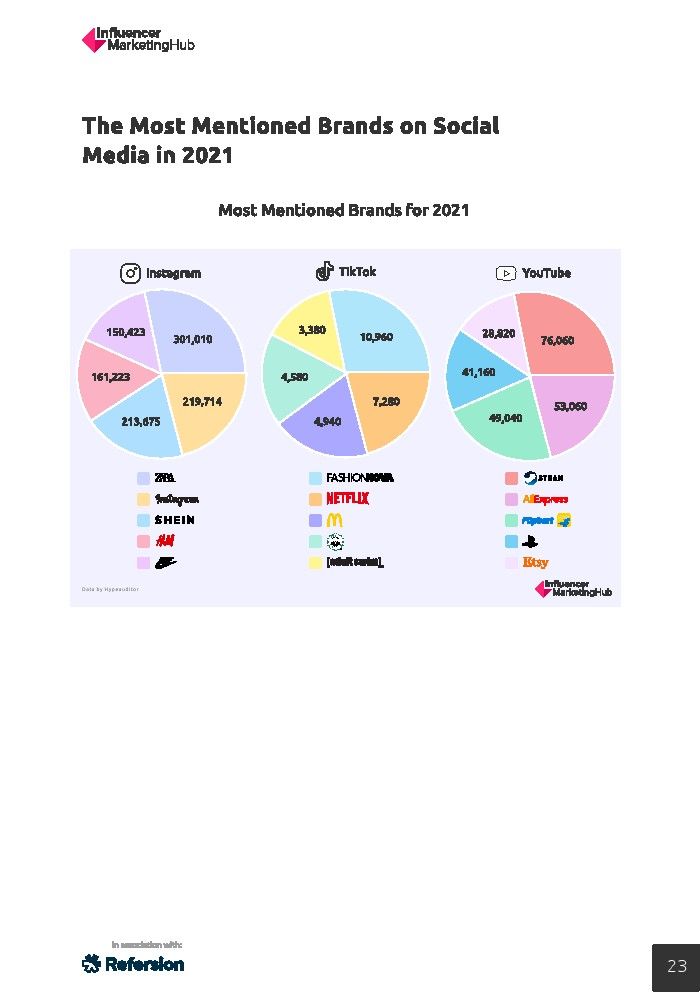2022年意见领袖营销报告(图24)